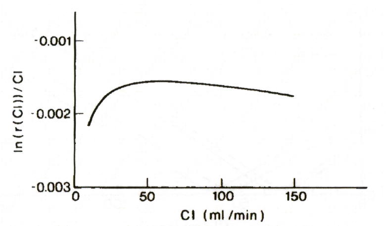 Fig. 1 (original)