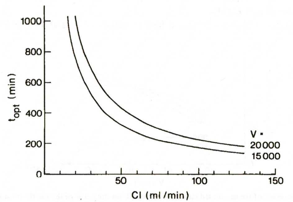 Fig. 4 (original)